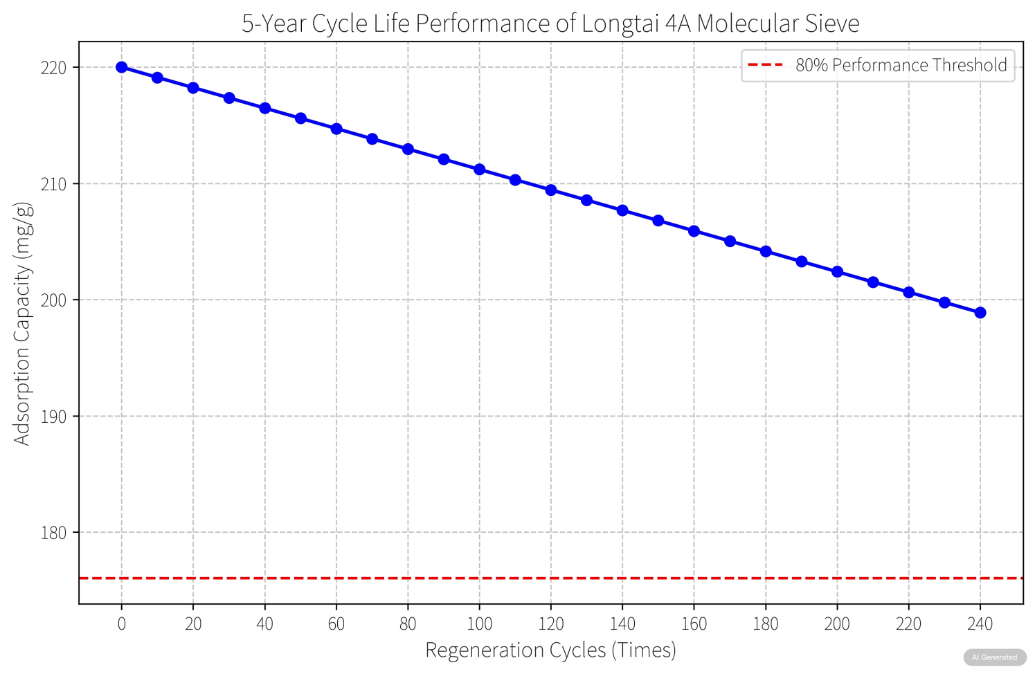 4A<a href='http://www.everok.com.cn/jsll/810.html' target='_blank'><u>ӺYaS</u></a>